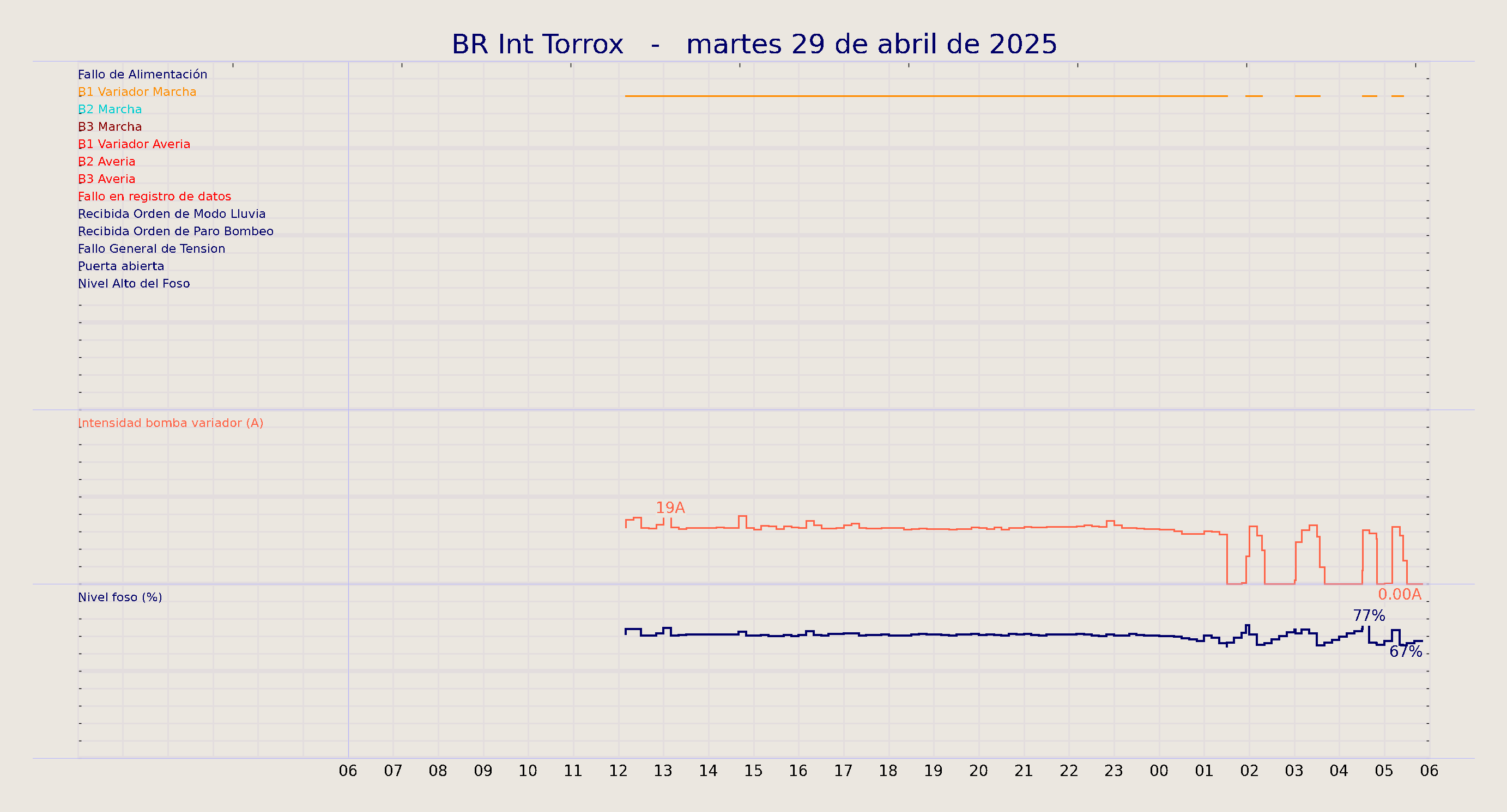../../imagenes/vid/2025/BR Int Torrox/2025-04-29 BR Int Torrox.png